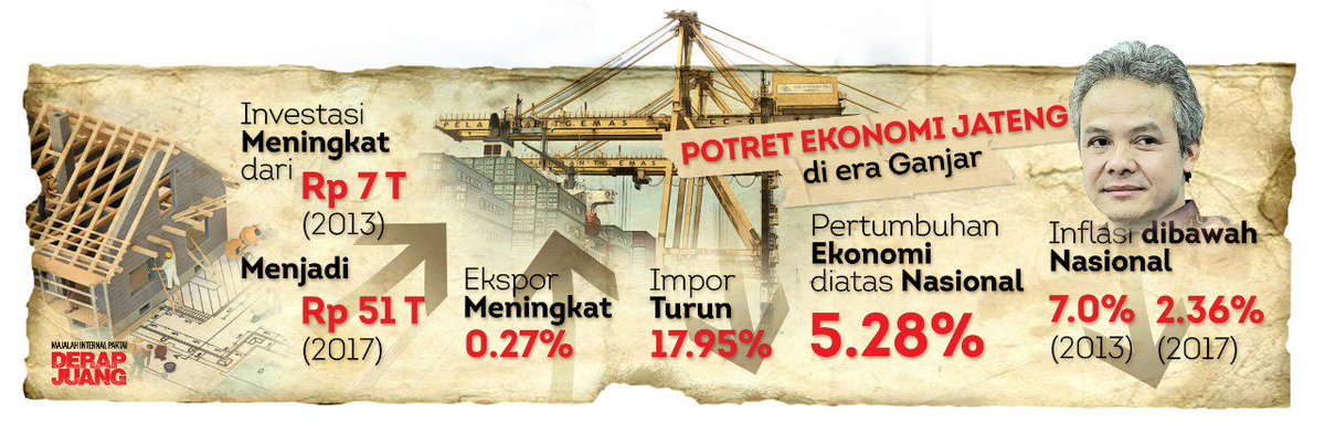 Potret Ekonomi Jateng di era <a href="/Ganjarpranowo/">Ganjar Pranowo</a>

#ganjaryasin
#ganjaryasinm3nang
#kandangbant3ng
#wonogiritetep1