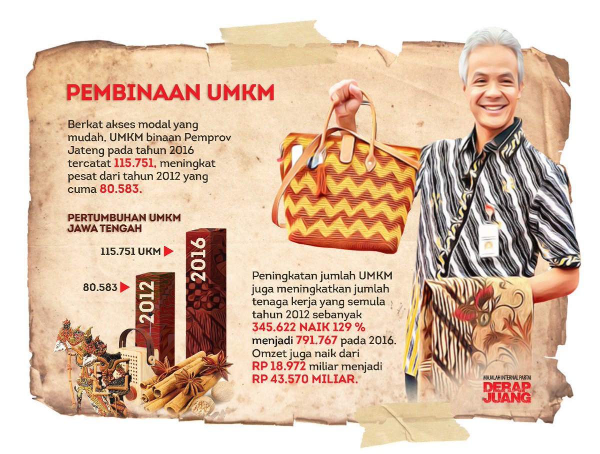 Pembinaan UMKM dari <a href="/ganjarpranowo/">Ganjar Pranowo</a>

#KandangBant3ng
#WonogiriTetep1