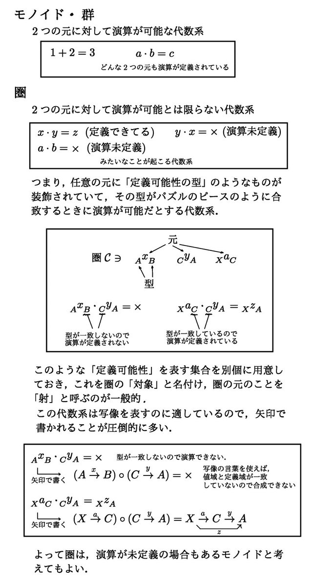 代数系