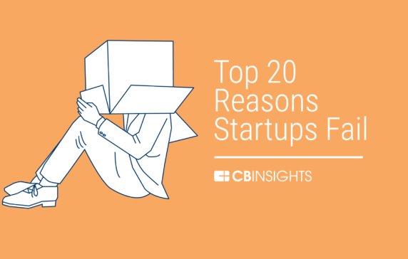 CBinsights's tweet photo. Running a #startup is never easy, and a lot of factors can lead to failure. We identified the top 20 reasons why startups fail: https://t.co/9dAlvvOTUX https://t.co/EobBoidc2b