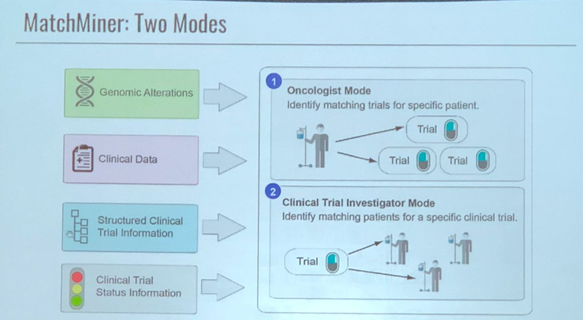 aftimosp's tweet image. Pre-requisites for successful matching using MatchMiner: both referring oncoloist and trial investigator have a role #PrecisionMedicine #PrecisionOnc #AACR18
