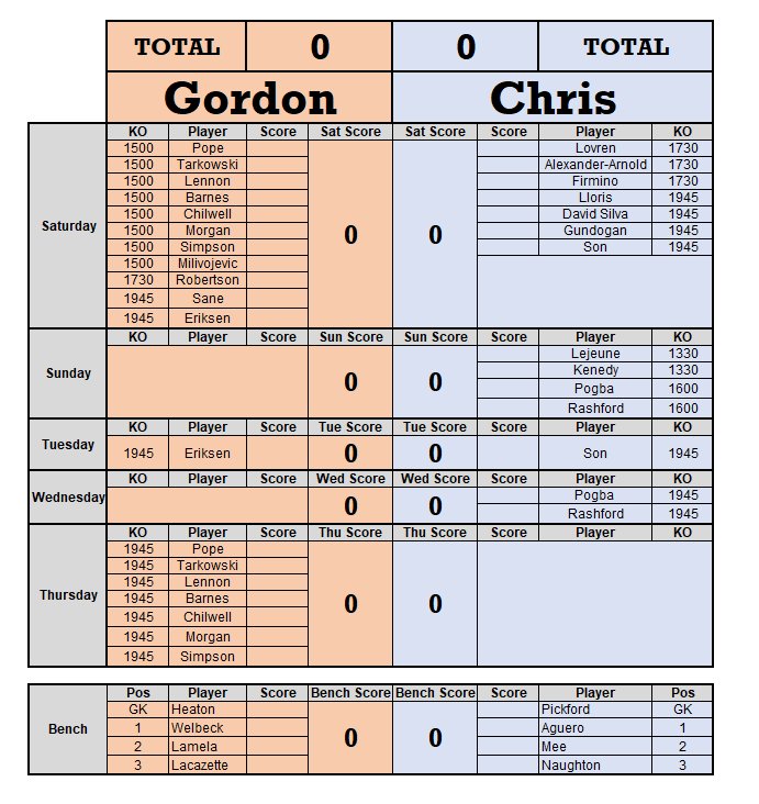 This is the biggest weekend of my @OfficialFPL #FPLdraft season. 4pts off the top in a 5-way title race. Playing the league leader. Win or my title hopes are over!

A special match calls for a special spreadsheet... 🤓

#FPL #Draft #ExcelWizard #JohnnyNoMates  #WinOrBust