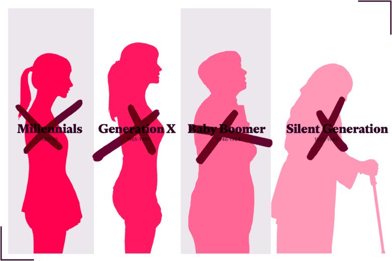 Slate's tweet photo. Can we please stop talking about generations as if they are a thing? https://t.co/mnrx8fnouE https://t.co/AmpgXjQeFZ