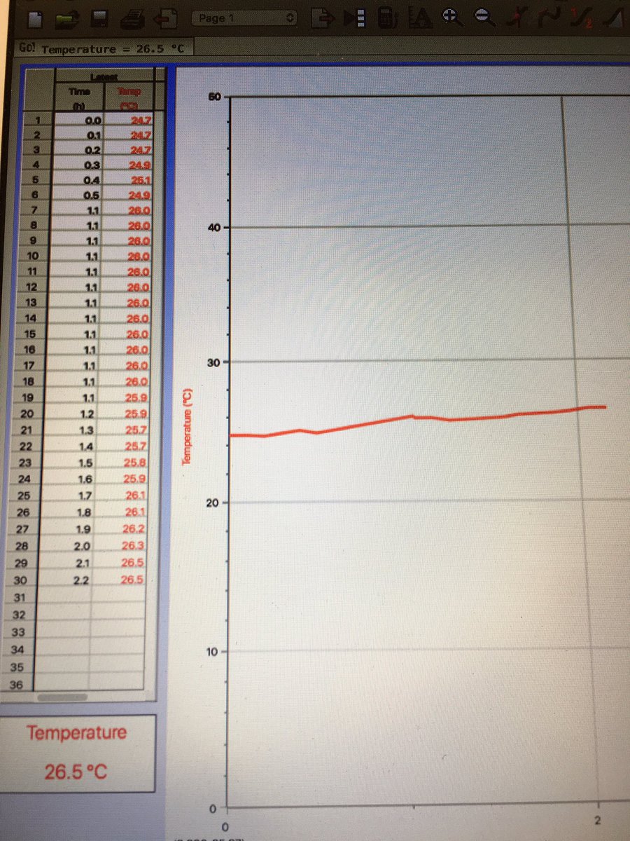 ASL_Bridgewater's tweet photo. Two hours in and the temp is up to 26.5 C. https://t.co/RYBLiuZmKb