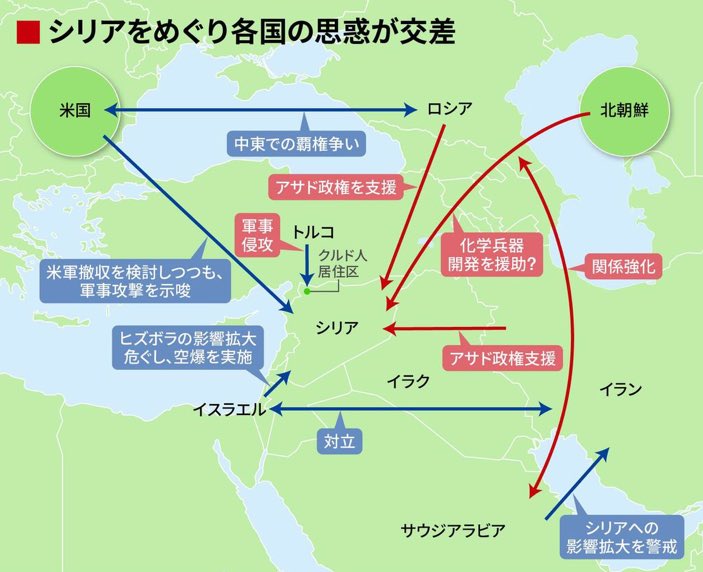 シリア攻撃 Hashtag On Twitter