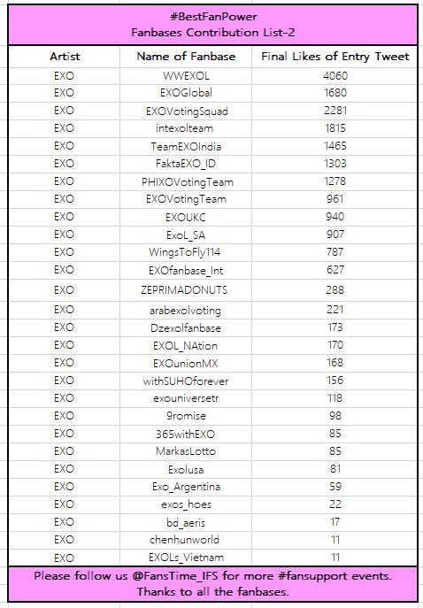 FansTime tweet media