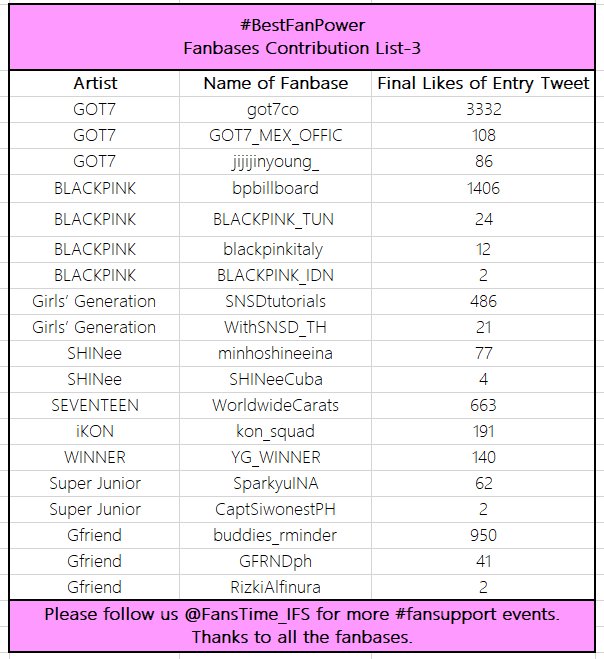 FansTime tweet media