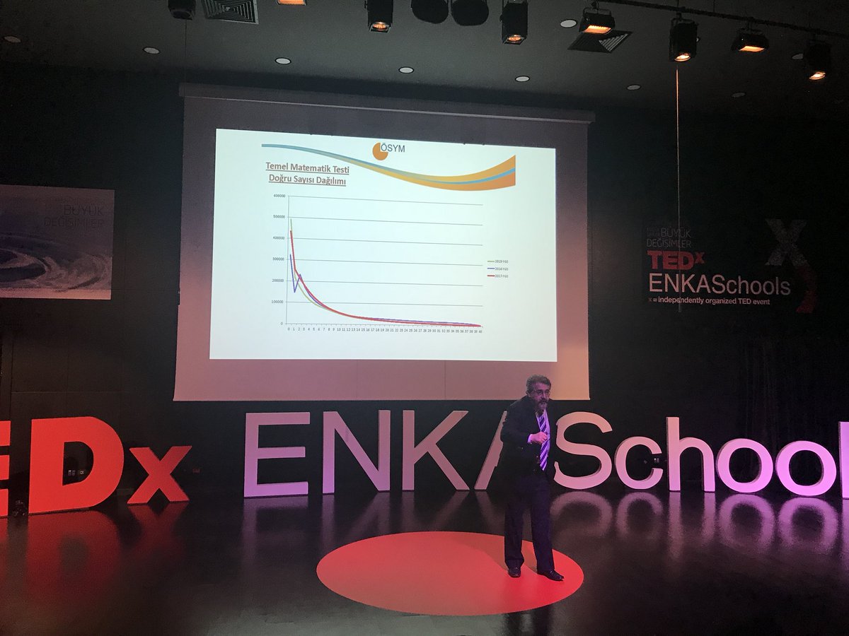 NBernaAslan's tweet photo. “500000 kişi matematik ve fen testine dokunmaktan kaçmış, korkmuş. Çocukların kötü performans göstermesi değil asıl sorunumuz, bu derslerden korkmaları!” @burakkilanc #TEDxENKASchools #smallchangesbig
#kucukseylerbuyukdegisimler
#EnkaSchools @TEDxENKASchools https://t.co/kzT3aw2Nsb