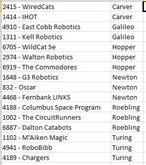East Cobb Robotics tweet media
