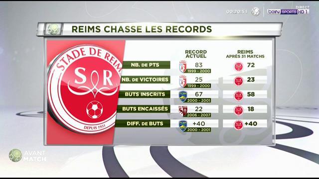 🇫🇷 #PFCSDR
⚽ Reims chasse les records !
#beINLIGUE2