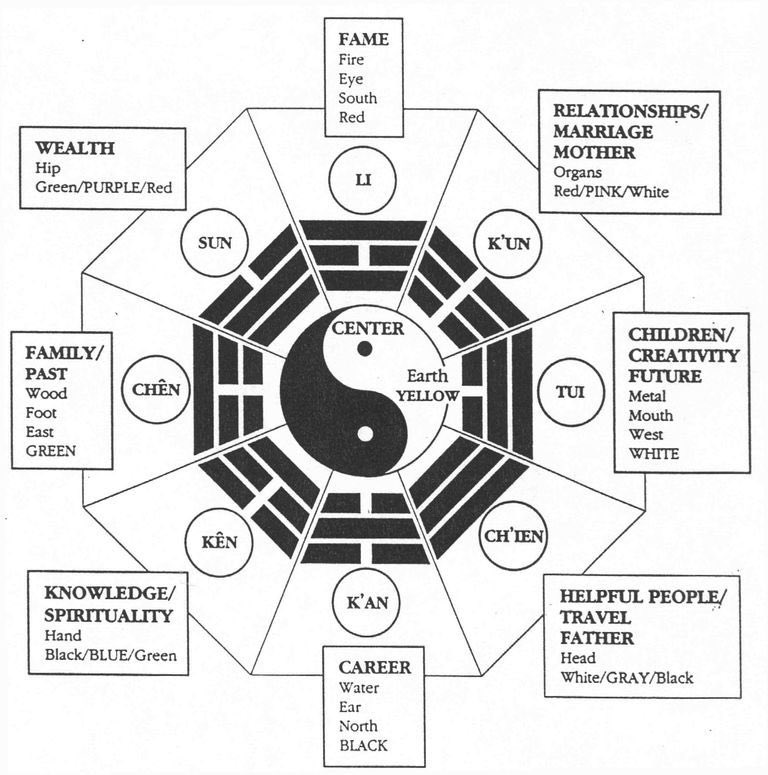 mtlechampion's tweet photo. Pa kua. #yinyang #martialarts #zen #karate #holisticliving #innerpeace #balance #mindfulness #mindbodyspirt # https://t.co/EjLOQr5gfX