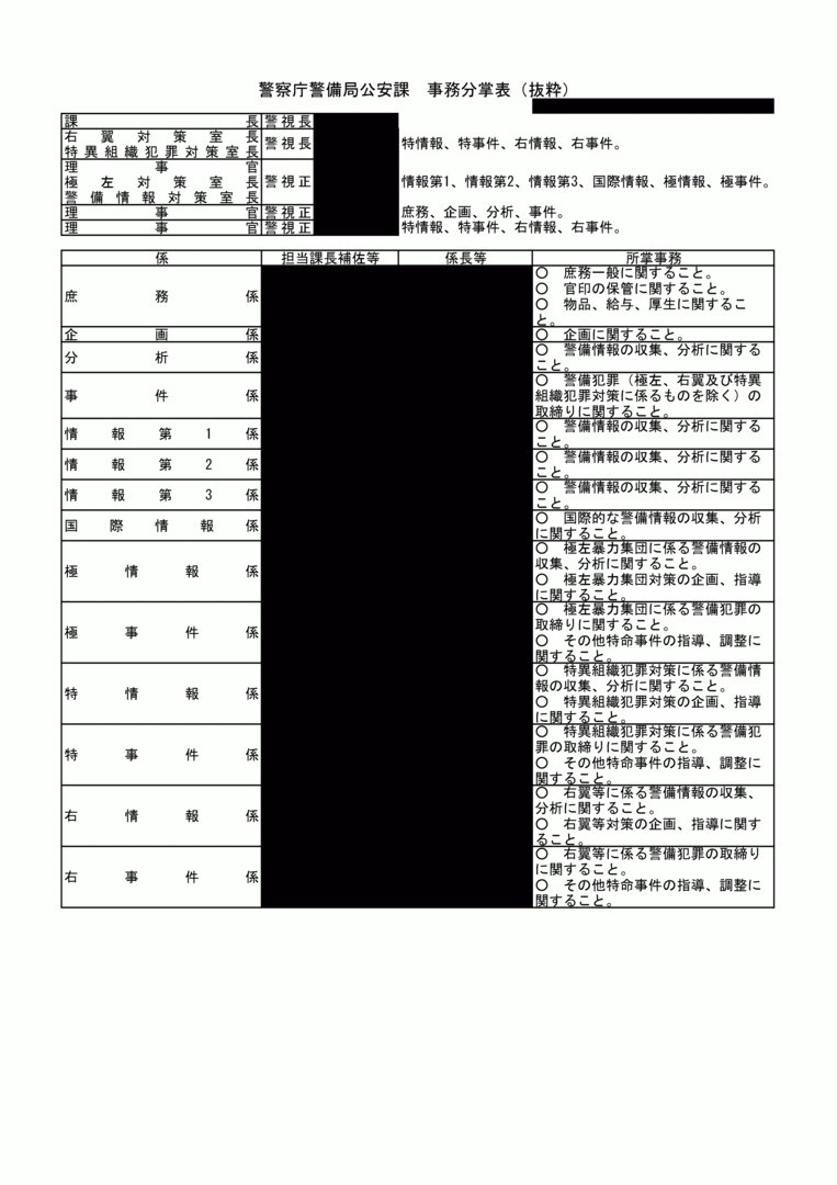 警備部隊活動要領／警察庁警備局警備課編￼ 警備部隊活動要領／警察庁警備局警備課編￼ 警備部隊活動要領
