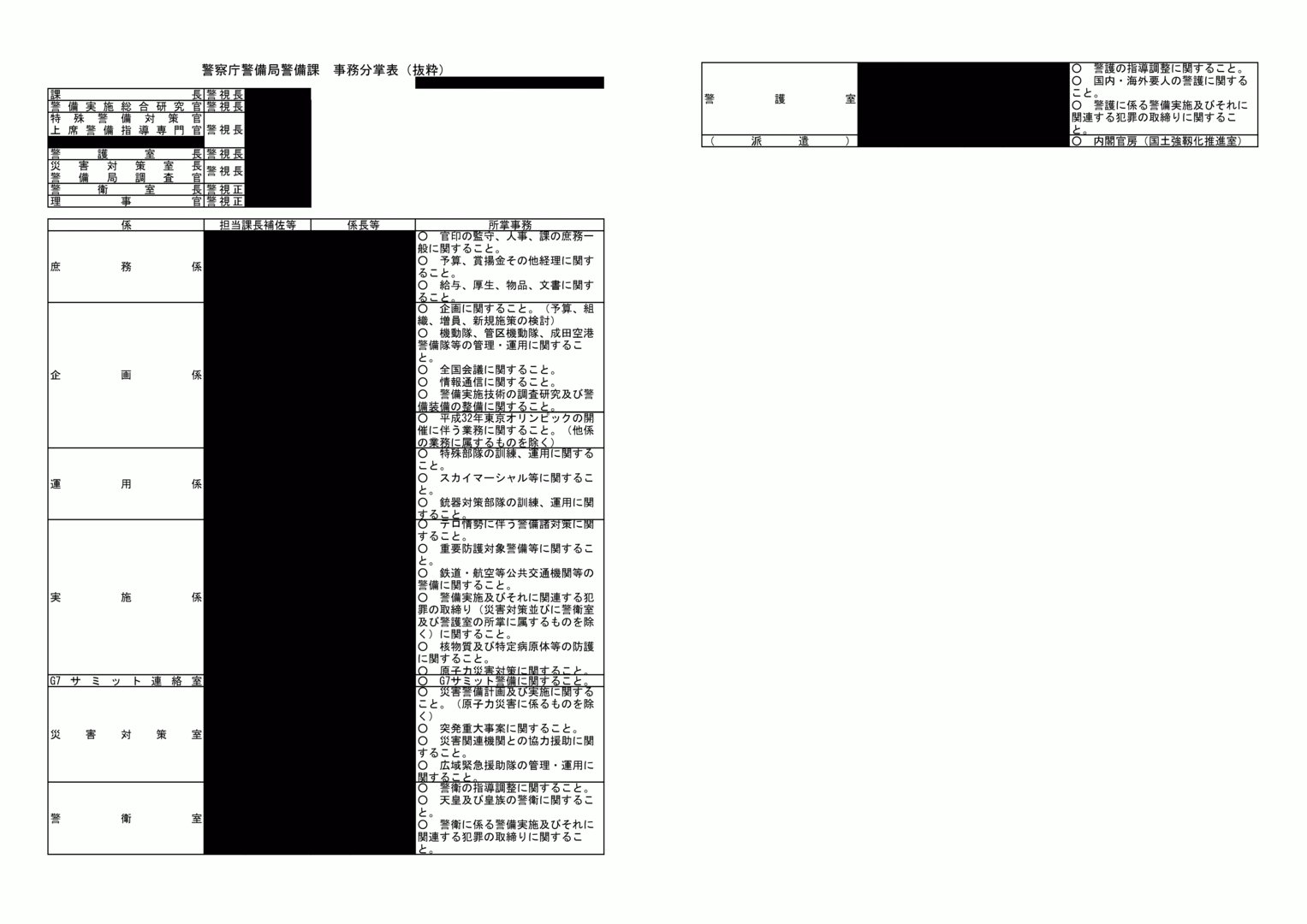 警備部隊活動要領／警察庁警備局警備課編￼ 警備部隊活動要領／警察庁警備局警備課編￼ 警備部隊活動要領