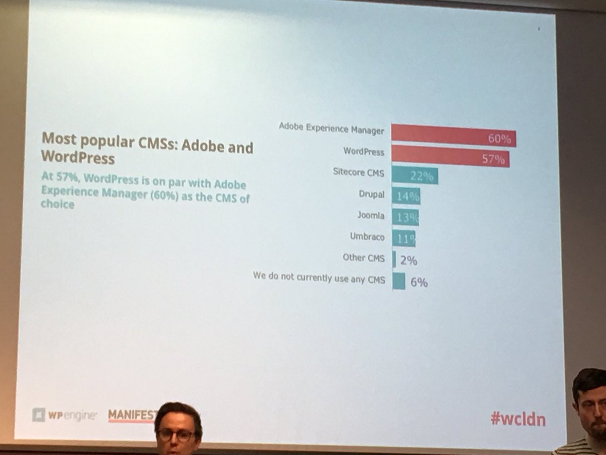MeanitWebDesign's tweet photo. #wcldn talking Secondary CMS with John Bird of  @wpengine and Jim Bowes of @Manifesto https://t.co/LFZVAUlk79