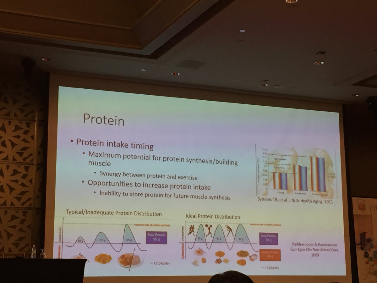 Ruijialee's tweet photo. Protein intake is important but protein timing is also key. Intake above 25-30g per meal does not lead to further muscle synthesis https://t.co/hLfXRQkzRP