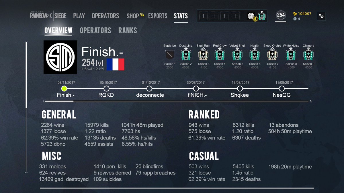 R6 stats. Mmr r6. R6s stats. Stat r6. Stat r6.