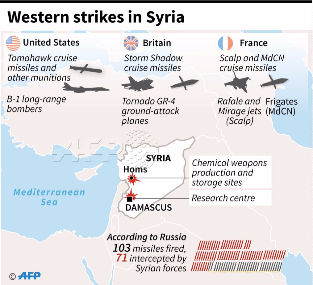 Syrian War: News #17 - Page 9 Daw5edlWsAAfdFK