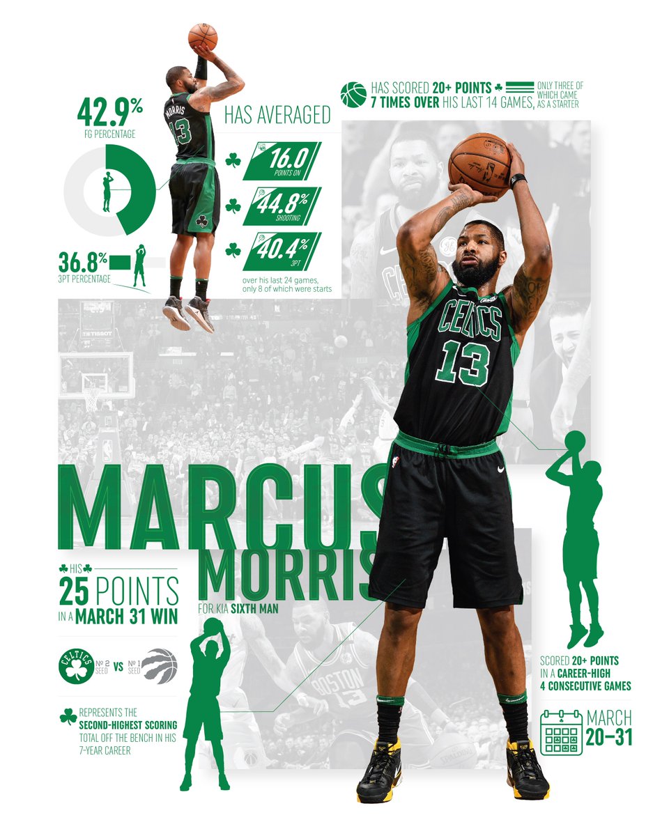 Boston Celtics tweet media