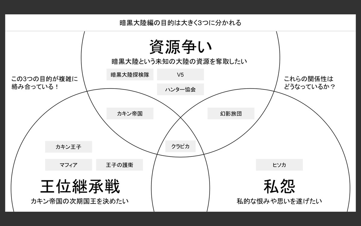 Hunter Hunter 暗黒大陸編がよくわからない人向けの解説集 わかりやすい 再開前に復習しとこう 随時更新 Togetter