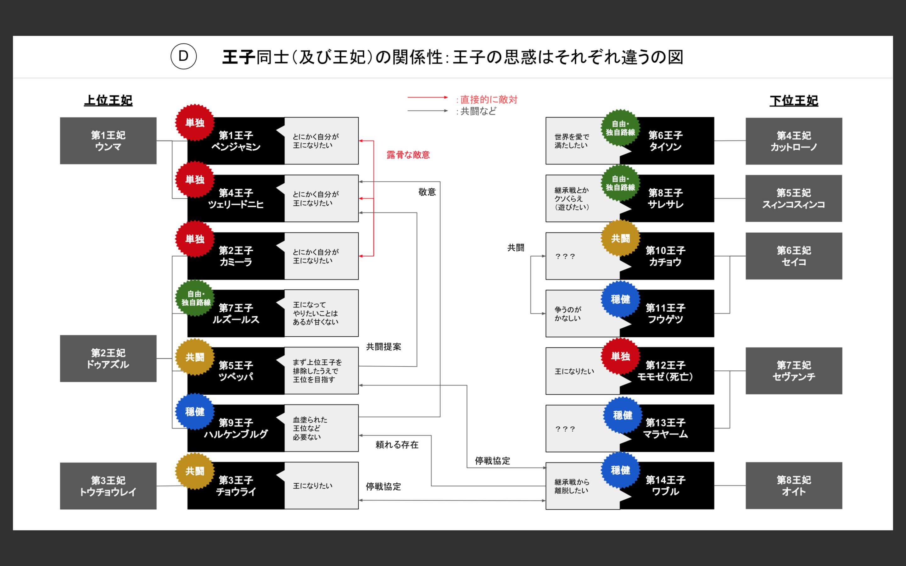 ハンターハンター 暗黒大陸篇を徹底的に解説 5大厄災や勢力の相関図なども紹介 Open Style