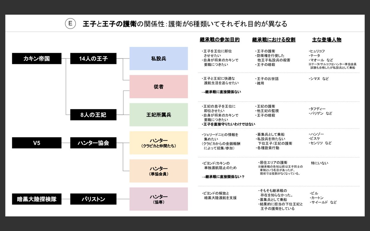 Hunter Hunter 暗黒大陸編がよくわからない人向けの解説集 わかりやすい 再開前に復習しとこう 随時更新 Togetter