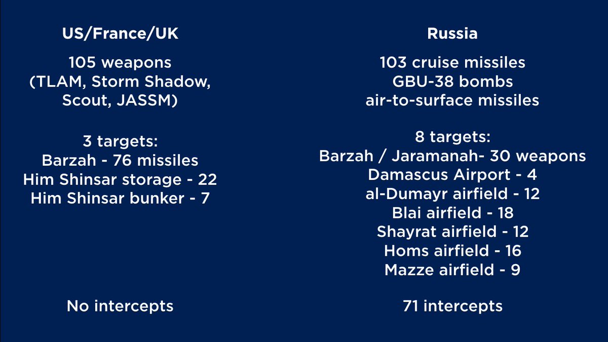 Syrian War: News #17 - Page 9 DawGQIGW0AAoom1