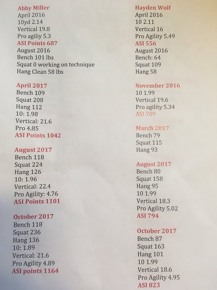 CoachKonicek's tweet photo. NC girls have stepped up commitment to lifting last couple of years. Spring tests start soon. Here’s some past results from 2 soph @itsabigailm @haydenwolf_ As strengthen increases vert, 10, agility improves. Better ASI=Improved athleticism. Keep improving Let’s see more of this! https://t.co/OUzxsdk5y2