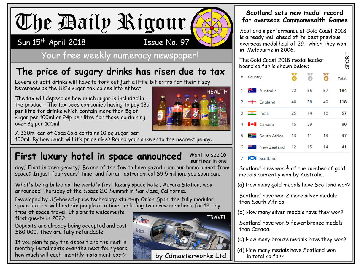 RigourMaths's tweet photo. Want to improve your numeracy skills? Try this weeks #DailyRigour 97, your FREE numeracy newspaper. Download this and view all past editions on our webpage; https://t.co/tYDyzZV3r2. #numeracy #CfE #parentalengagement https://t.co/8JfSGgjlix