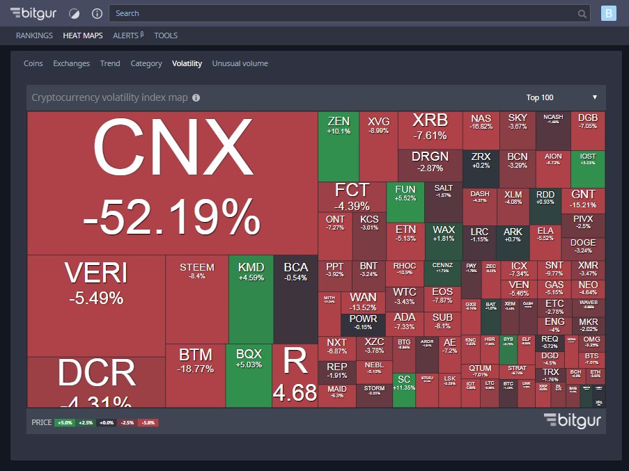 bitcoin_______'s tweet image. bitgur.com #BITGUR chic service for market analysts cryptocurrency