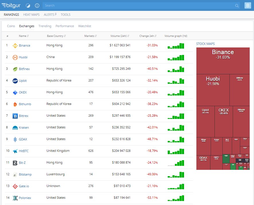 bitcoin_______'s tweet image. @Bitgur_com 
bitgur.com #BITGUR chic service for market analysts cryptocurrency