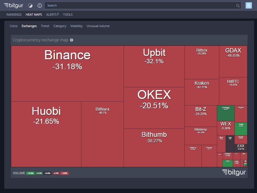 bitcoin_______'s tweet image. bitgur.com #BITGUR chic service for market analysts cryptocurrency