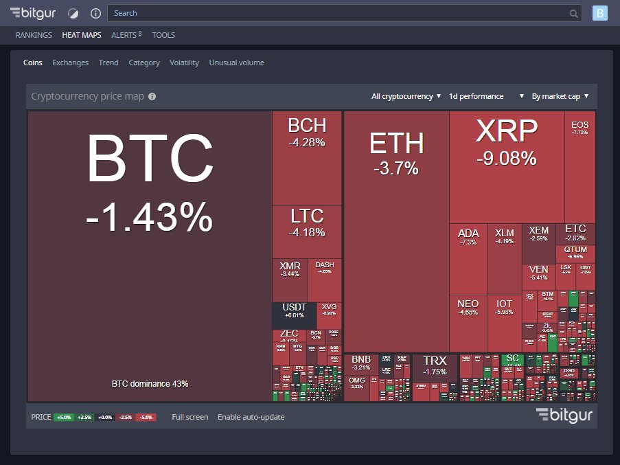 bitcoin_______'s tweet image. bitgur.com #BITGUR chic service for market analysts cryptocurrency