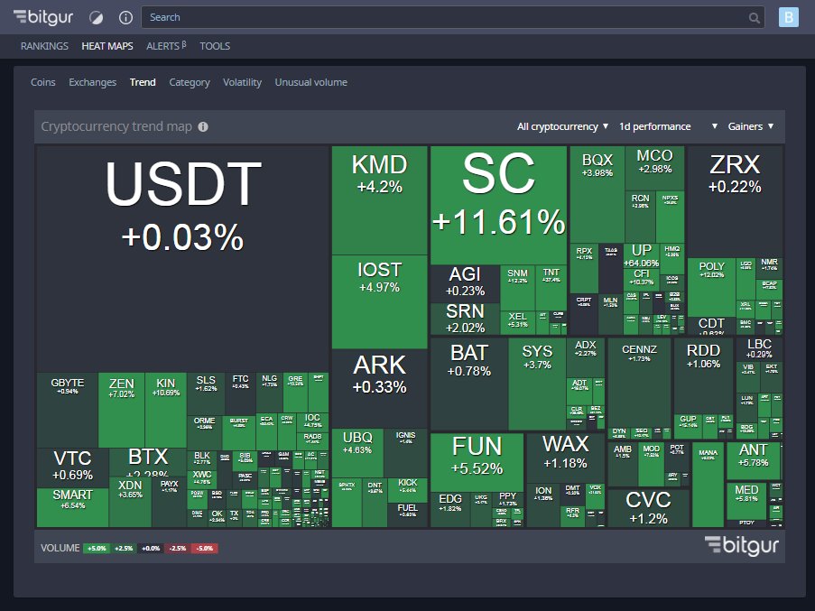 bitcoin_______'s tweet image. bitgur.com #BITGUR chic service for market analysts cryptocurrency