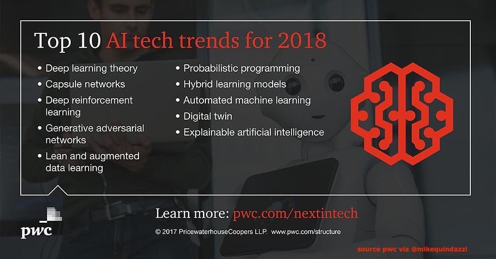 Top 10 #AI tech trends for 2018 via @PwC, including:

#DeepLearning 
#ReinforcementLearning
#AdversarialNetworks
Automated #MachineLearning
Explainable #ArtificialIntelligence 

...missing from list, but another key trend for 2018 and 2019 will be AI Control Systems

#AIcontrol