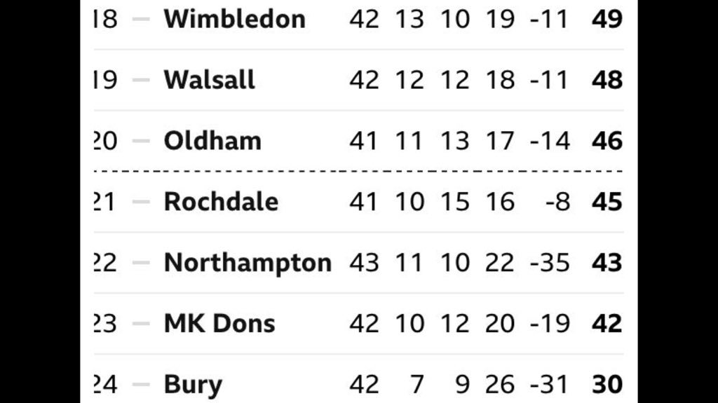 When you nick someone’s club, they work their way back through parks’ football and a few years later they watch you get relegated to the league below them