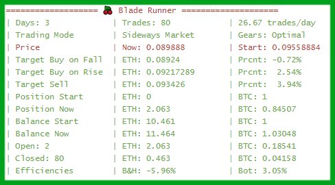Thanasis_E's tweet photo. Cryptocurrency Bot:  🍒 Blade Runner

https://t.co/njJEXRvvqK

Last 351 days on top (100%) popularity

#cryptomocho #mBTCPizpie #CryptoCobain #CryptOrca #cryptodemedici #ledgerstatus #Crypto_Bitlord #ZeusZissou #needacoin #jackfru1t #CRYPTOBANGer #kyletorpey https://t.co/j6KQ2Ne1cU