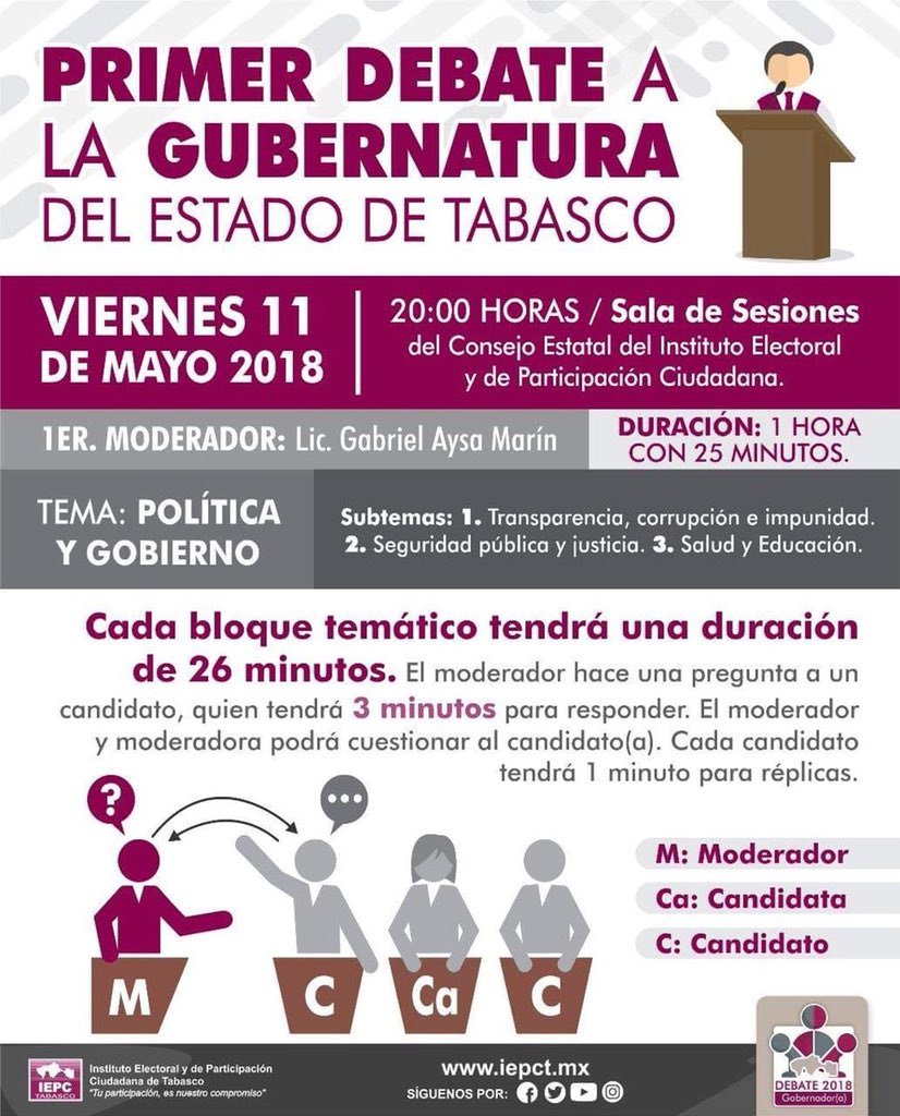 Mar_Escandon's tweet photo. #primerdebate #candidatosycandidata #gubernatura #Tabasco #twitab https://t.co/v9gC8Vmm6M