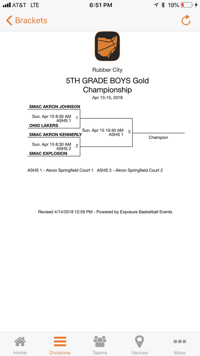 SMACAkron's tweet photo. Pretty successful first day! #1 seed headin into tourney play... #letsMakeChampions https://t.co/OC6uti20tB