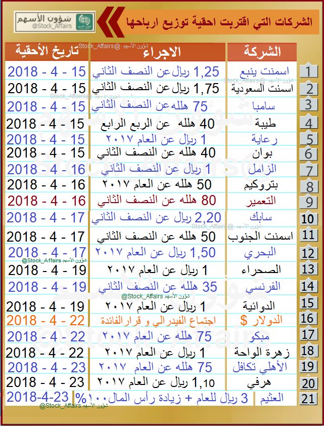 العثيم سهم سعر سهم