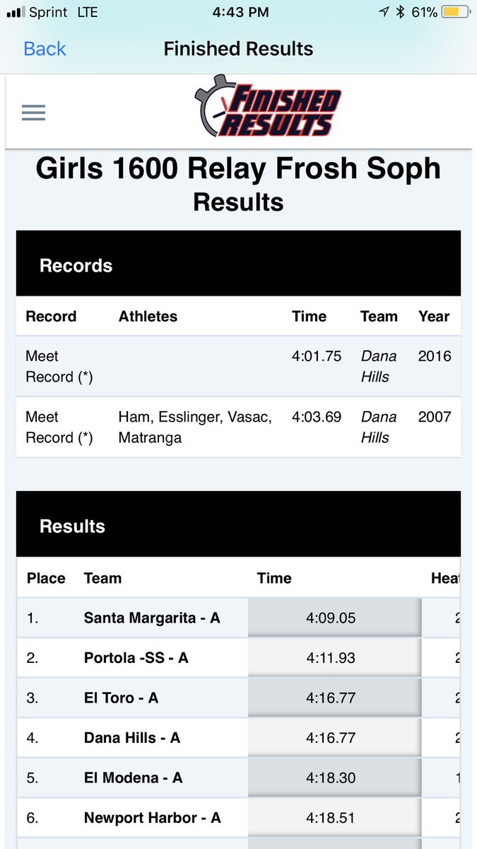 SMCHSTrack's tweet image. Girls FS 4x400, 🍊 County Champions!’