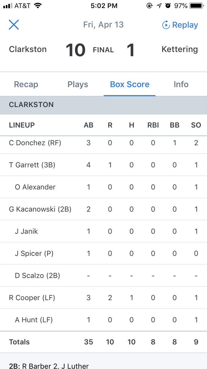 wolvesbaseball's tweet photo. Box Score from yesterday’s 10-1 win yesterday against Waterford Kettering #2-0 @PBRMichigan https://t.co/0KAysVbpEt
