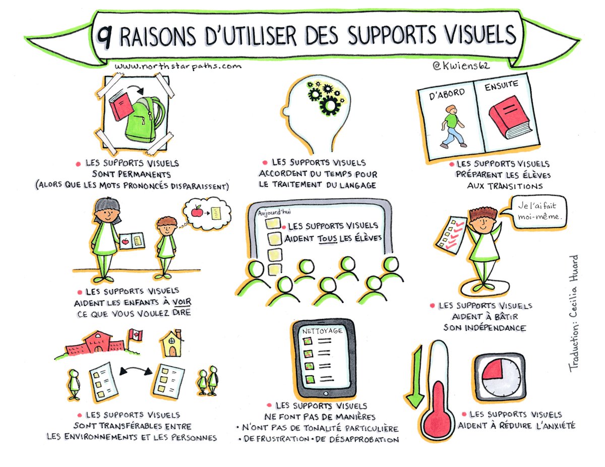 Kristin Wiens On Twitter 9 Reasons To Use Visuals French Dutch