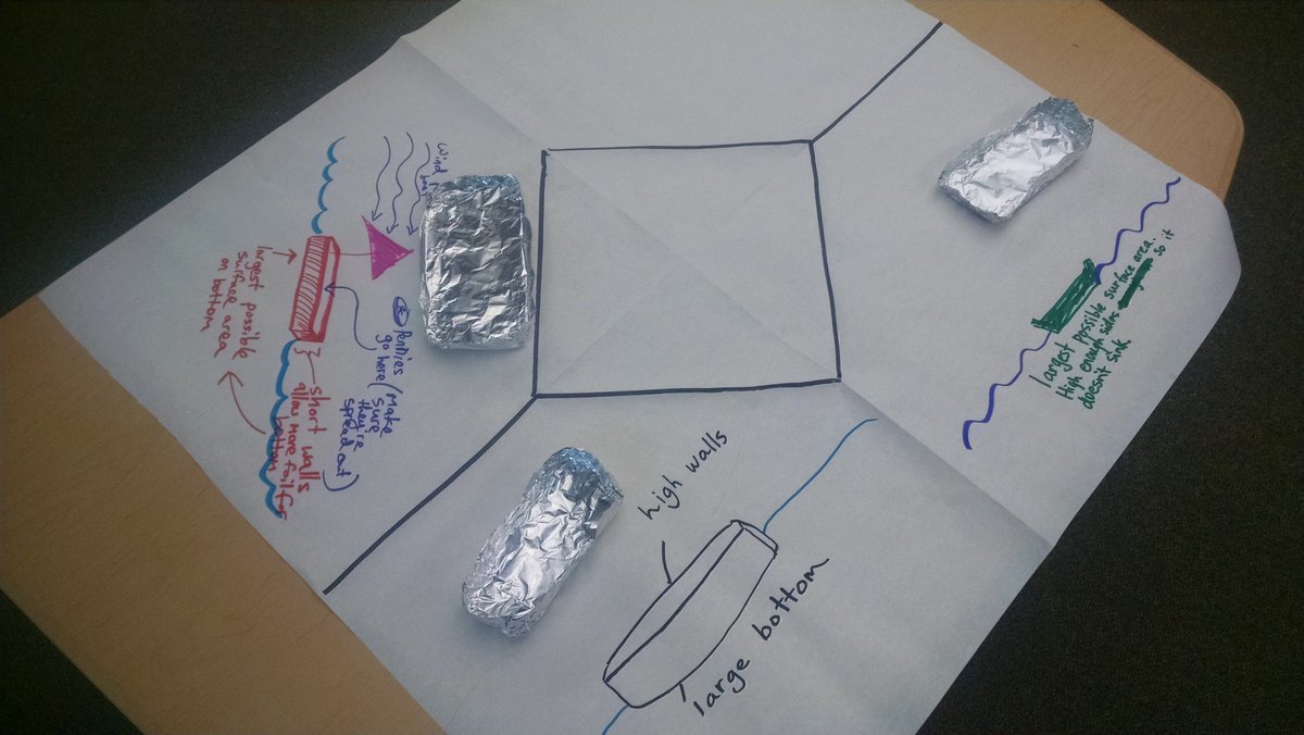 kitkeane's tweet photo. #twinriversusd K-6 teachers moving from "Does it float?" To "Build a boat!" #playlikeascientist
#TRScience
#NGSS
#engineering https://t.co/fQ3SANPMHC