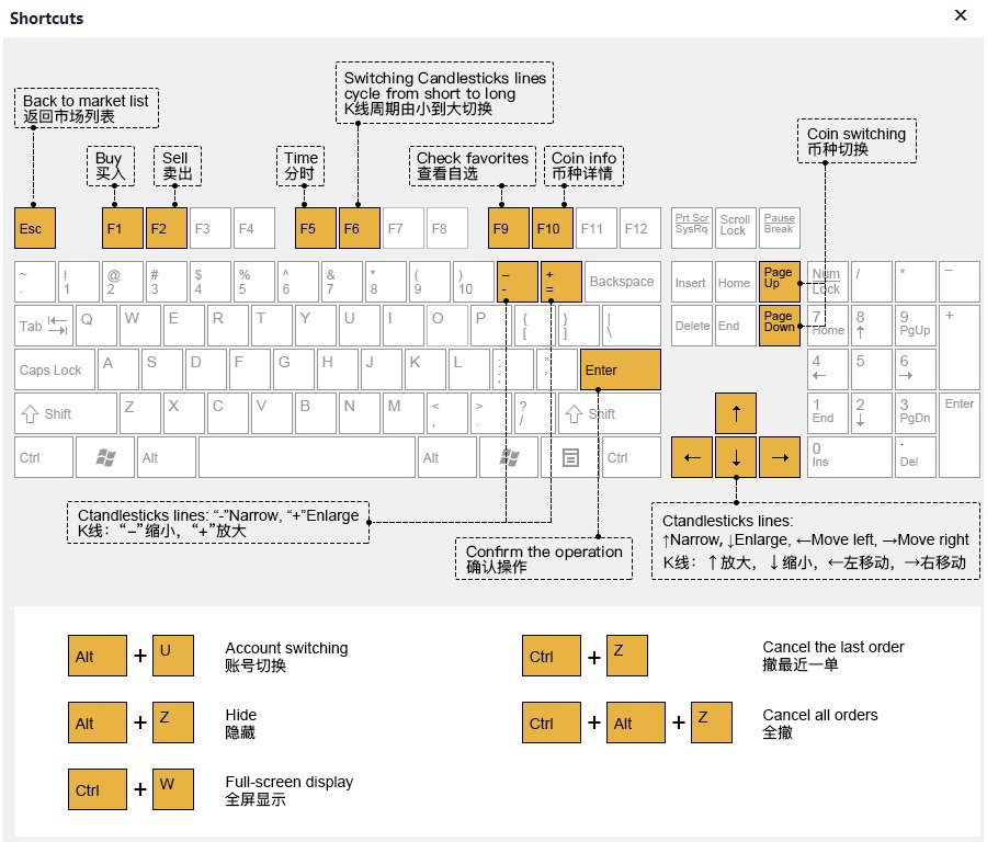 Binance'ın windows uygulaması çok efektif. Severek kullanıyorum. Eşinin, dostunun veya profesyonel olarak portföy yönetenler için çok kullanışlı. Mesela aynı anda 1 den fazla hesaba login olup, ALT + U ile hesaplar arası geçiş yapabiliyorsunuz. Kısayolları da paylaştım. 👍