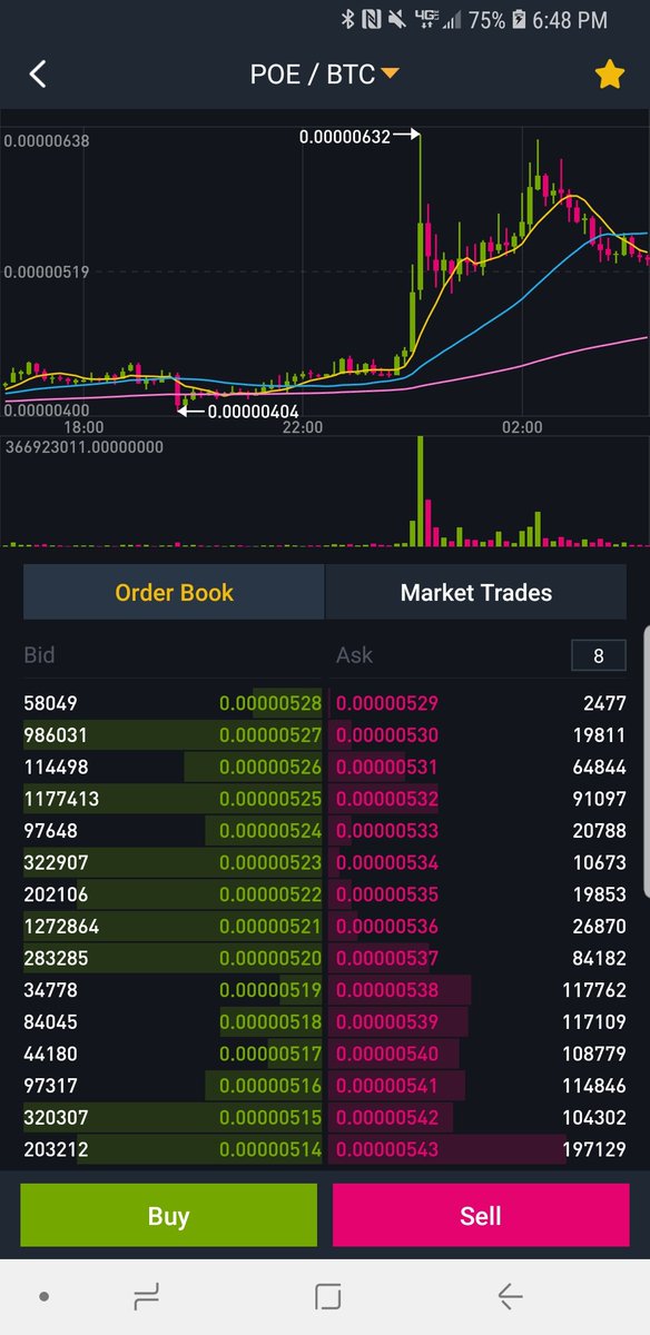 CryptoWarrior01's tweet photo. #poe #po.et #poecoin gearing up for another leg here? https://t.co/ln69Otpd5I