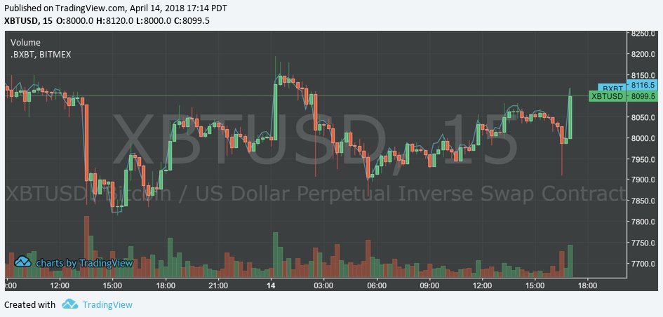 Coin_Threads's tweet image. $BTC breaking out, let's see if it holds up $crypto #bitcoin #cryptocurrency