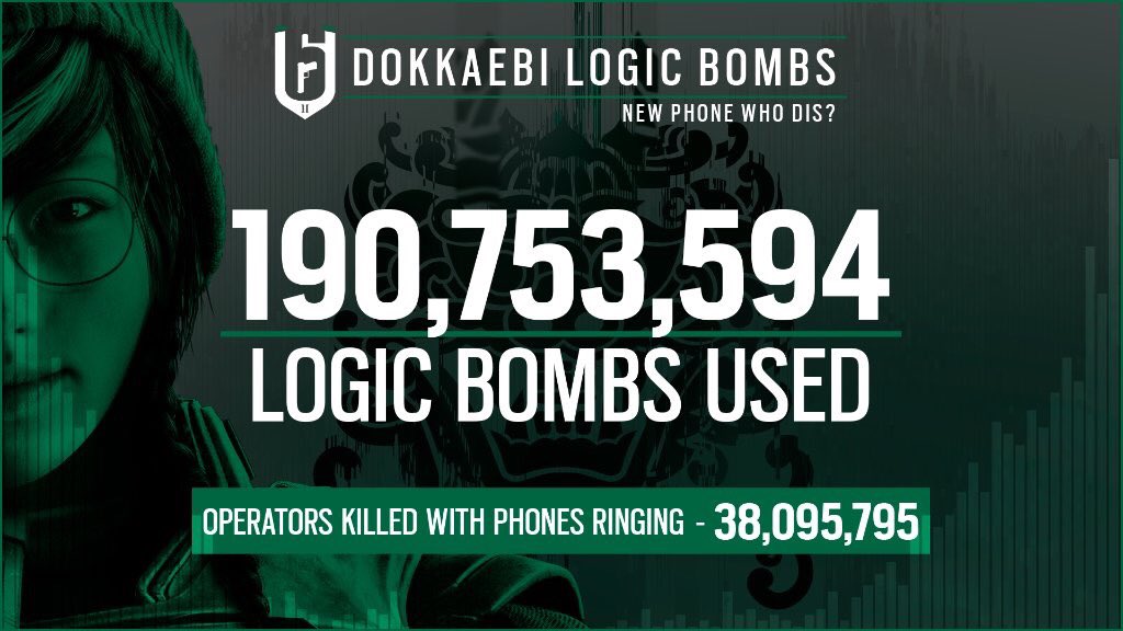 レインボーシックスシージ 携帯電話 ホワイトノイズの期間中にdokkaebiが電話を鳴らした回数です また その下の数字は電話が鳴っている時に殺された人の数です