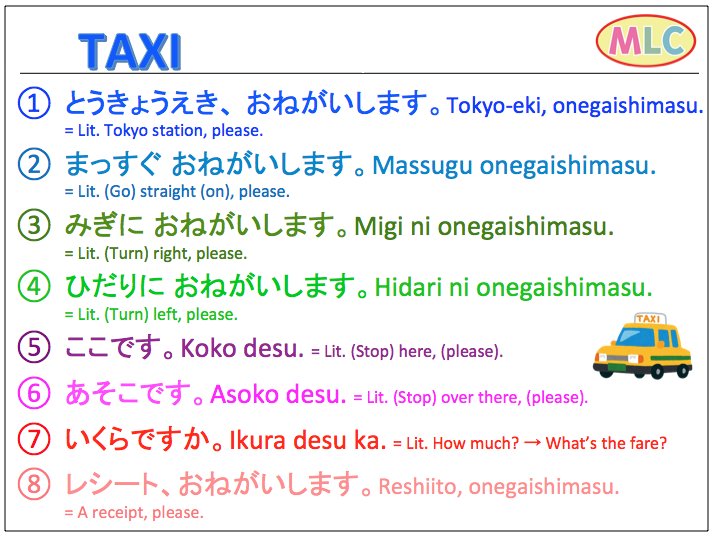 Japanese Phrase Lesson 1: Self Introduction 
