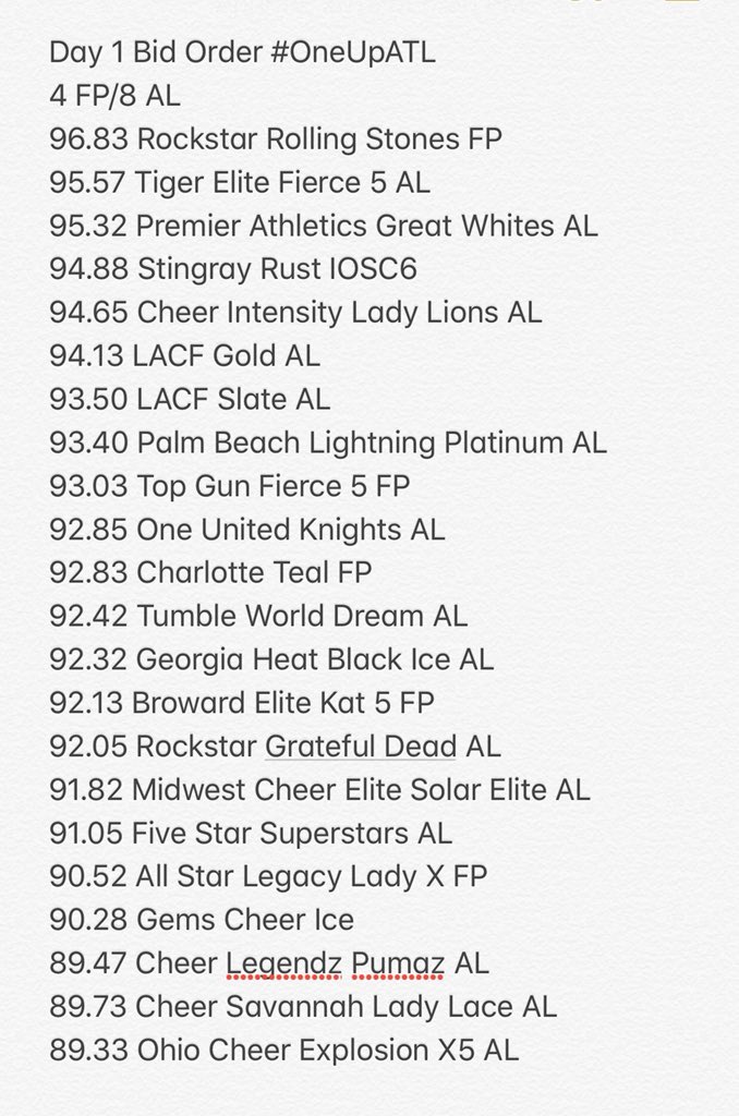 worldsbids's tweet photo. Day 1 Bid Order #OneUpATL 
In line for Paid Bids 
Senior All Girl Paid Bid 
   Cheer Intensity Lady Lions 
Senior Coed Paid Bid 
   Tiger Elite Fierce 5 
Next 2 Paid Bids 
   Premier Athletics Great Whites 
   LACF Gold 
In line for At Large Bids 
   Stingray Rust https://t.co/kgkZoe7QE6