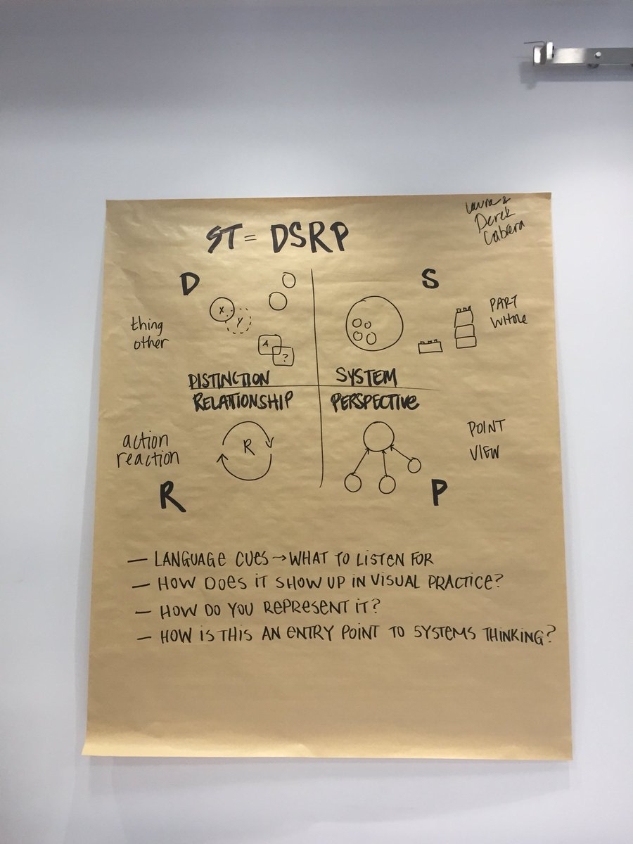 BarbaraBerry's tweet photo. #scribingsystemslab with @kelvy_bird and Aaron Williamson @thevalueweb and Jessica Riehl fun #mappingsystems with DSRP framework. So many great ideas! Thanks! https://t.co/BgSh9lEGSm